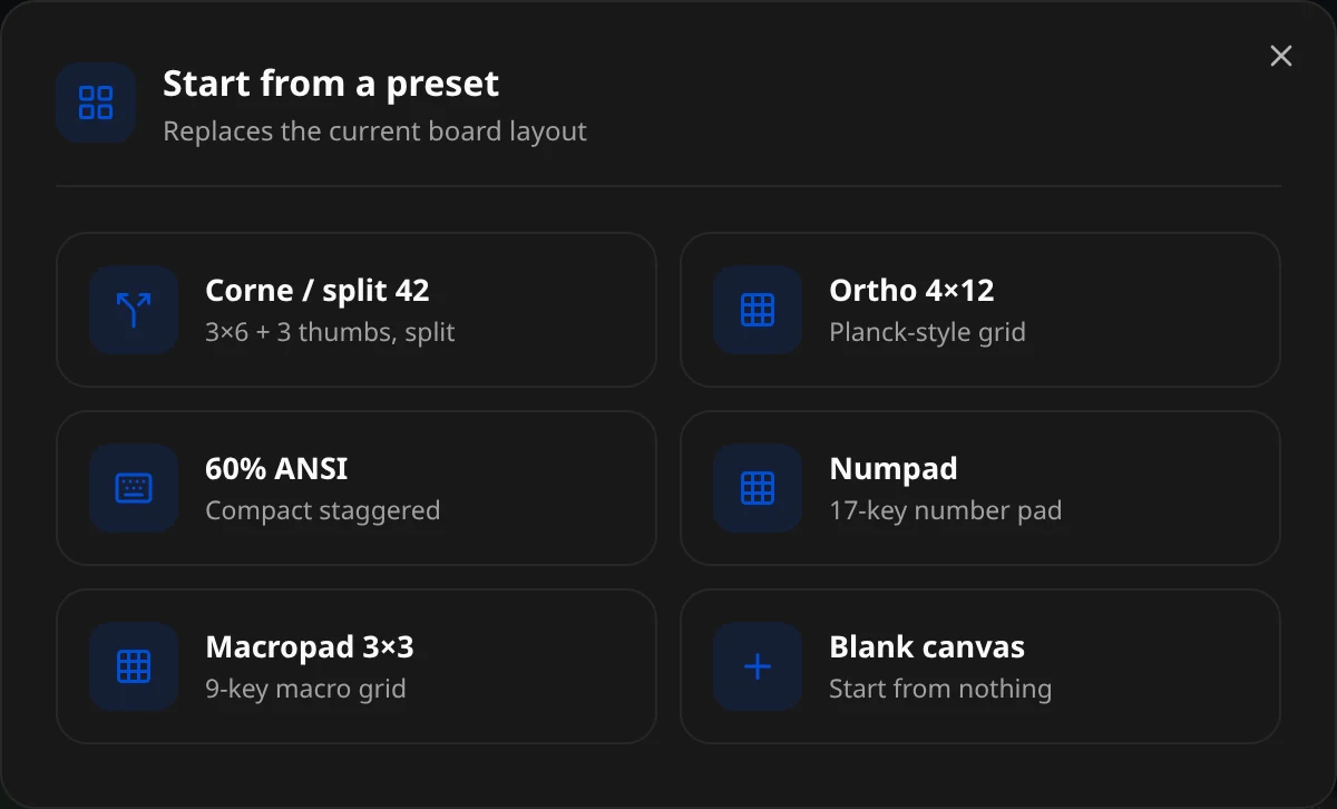Start from a preset: Corne / split 42, Ortho 4×12, 60% ANSI, Numpad, Macropad 3×3, Blank canvas